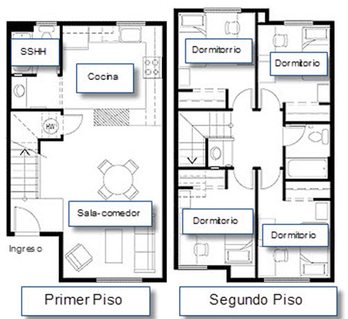 Ideas para construir casa en terreno pequeño - Construye Hogar