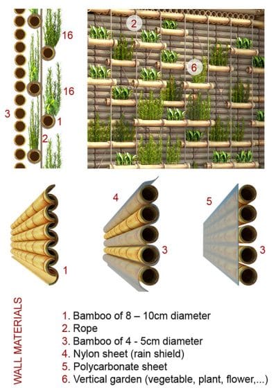 Diámetros de bambú para construcción 