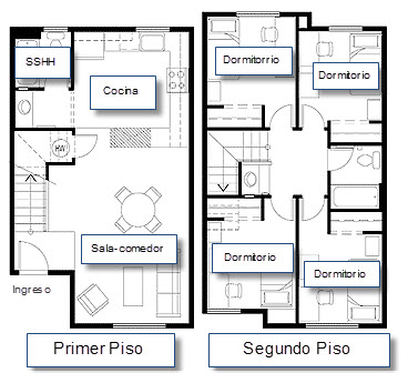 Ideas para construir casa en terreno pequeño