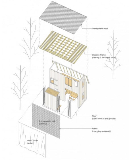 Materiales de construcción de casa climas