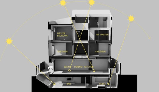 Ingreso de la luz a la casa