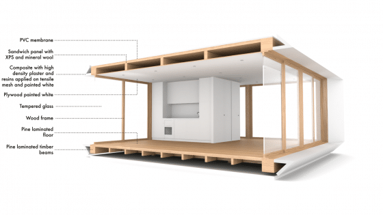 Materiales de construcción de casa prefabricada